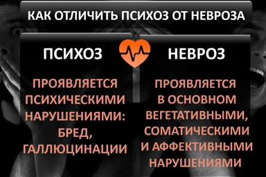 Лечение психоза в Чанах