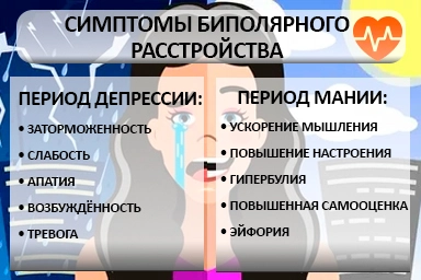 Лечение биполярного расстройства в Чанах