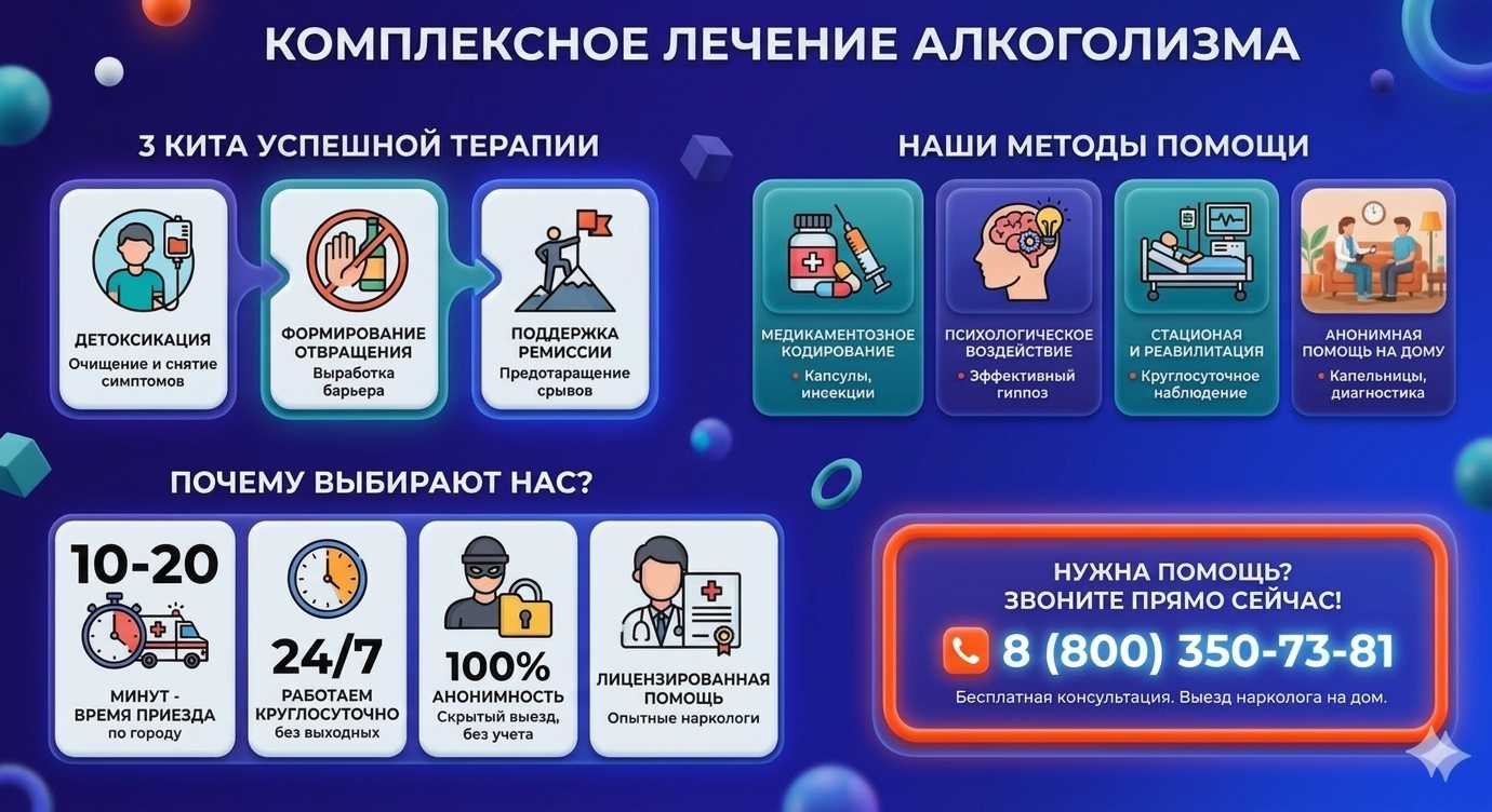 Инфографика о методах лечения алкоголизма в Чанах: детоксикация, кодирование и анонимная помощь на дому от клиники Похмельная служба.